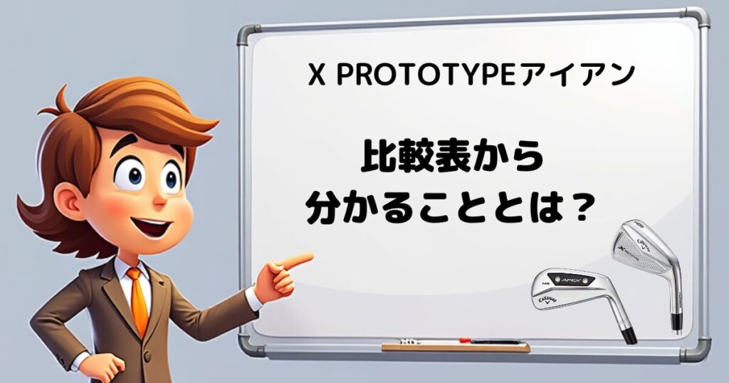 X PROTOTYP VS APEX CB　比較