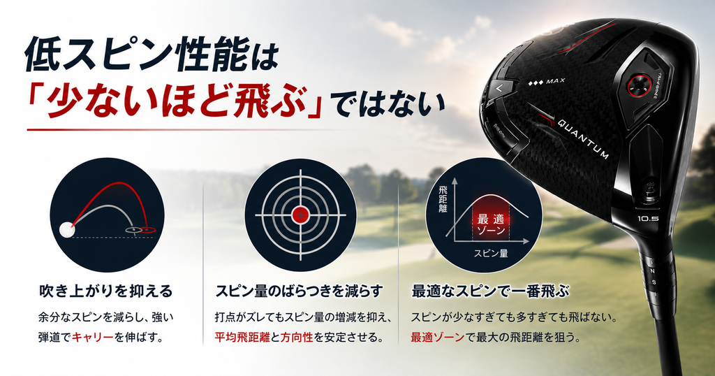 QUANTUM ♢♢♢ MAXドライバー評価｜飛距離・低スピン・難易度