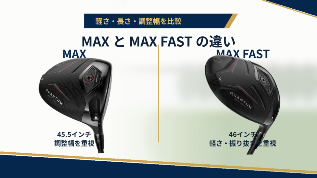 MAXとMAX FASTの違い