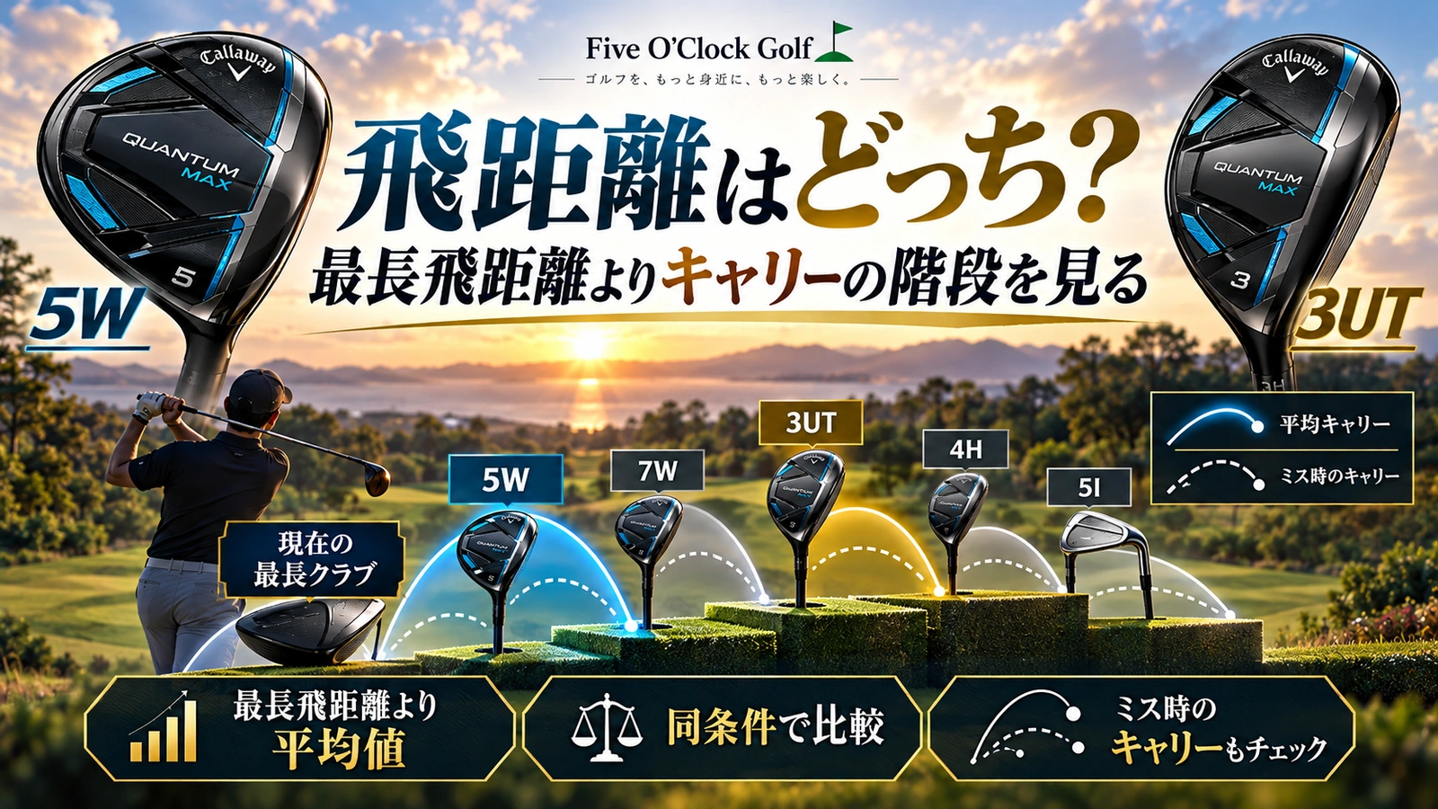 5W、3UT、両方、見送りの4択から選ぶための判断図