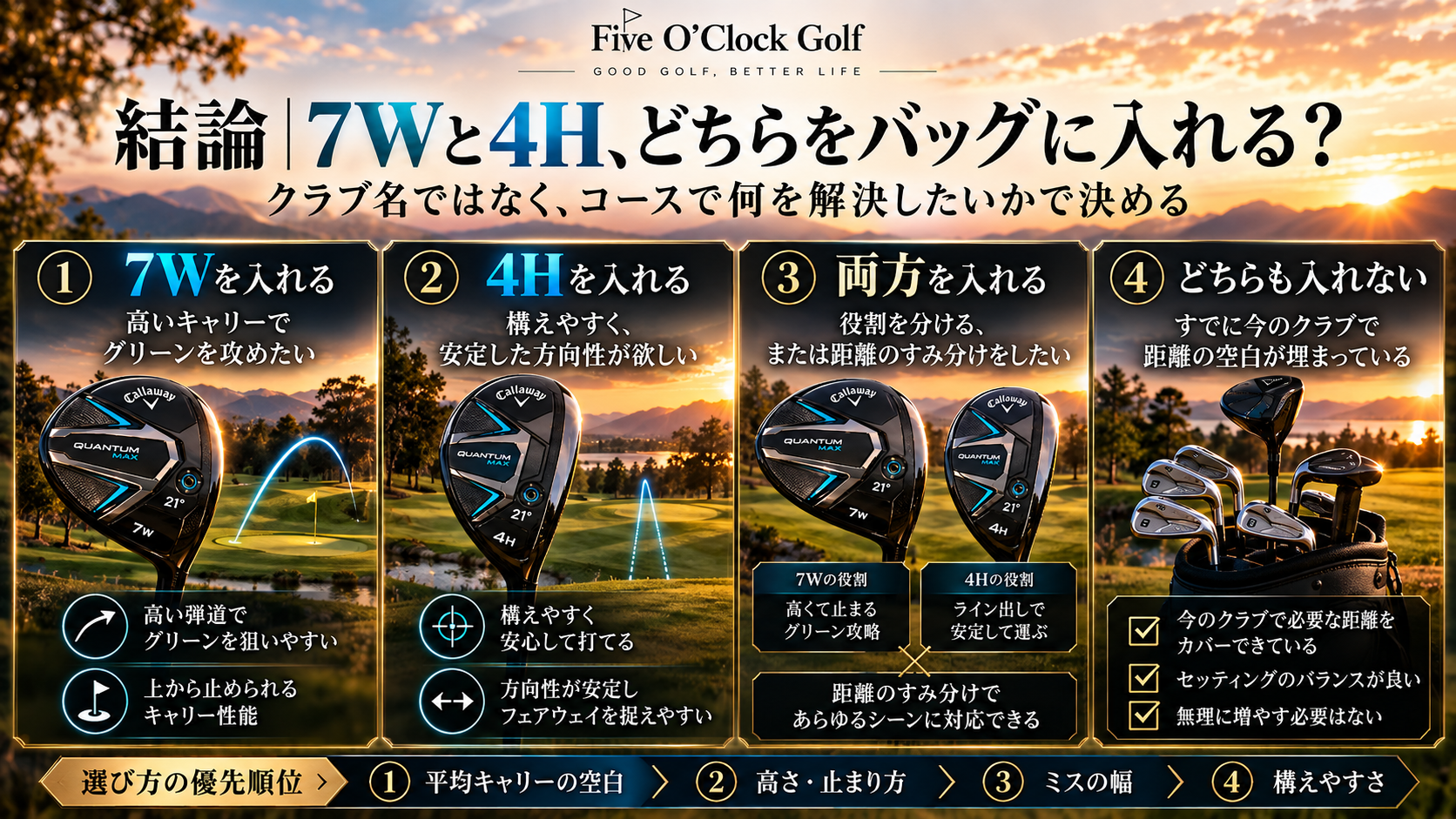 7W、4H、両方、どちらも入れないという選び方の4択