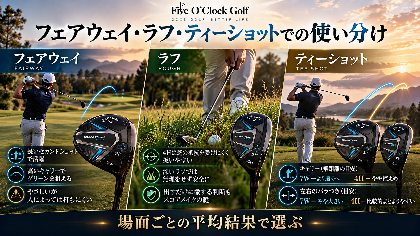 フェアウェイ、ラフ、ティーショットでの7Wと4Hの使い分けイメージ