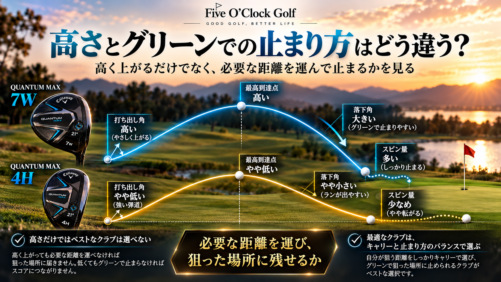 7Wと4Hの弾道・高さ・落下角を見比べる模式図。実際の弾道やスピン量の優劣を示す実測結果ではない