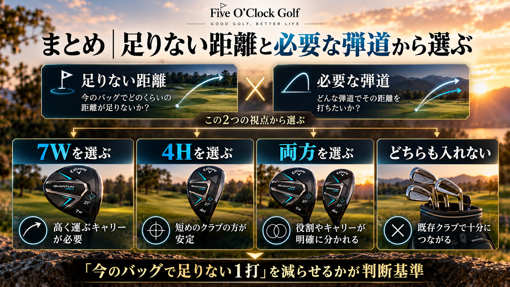 足りないキャリーと必要な弾道を考慮し7W、4H、両方、見送りを選ぶ判断図