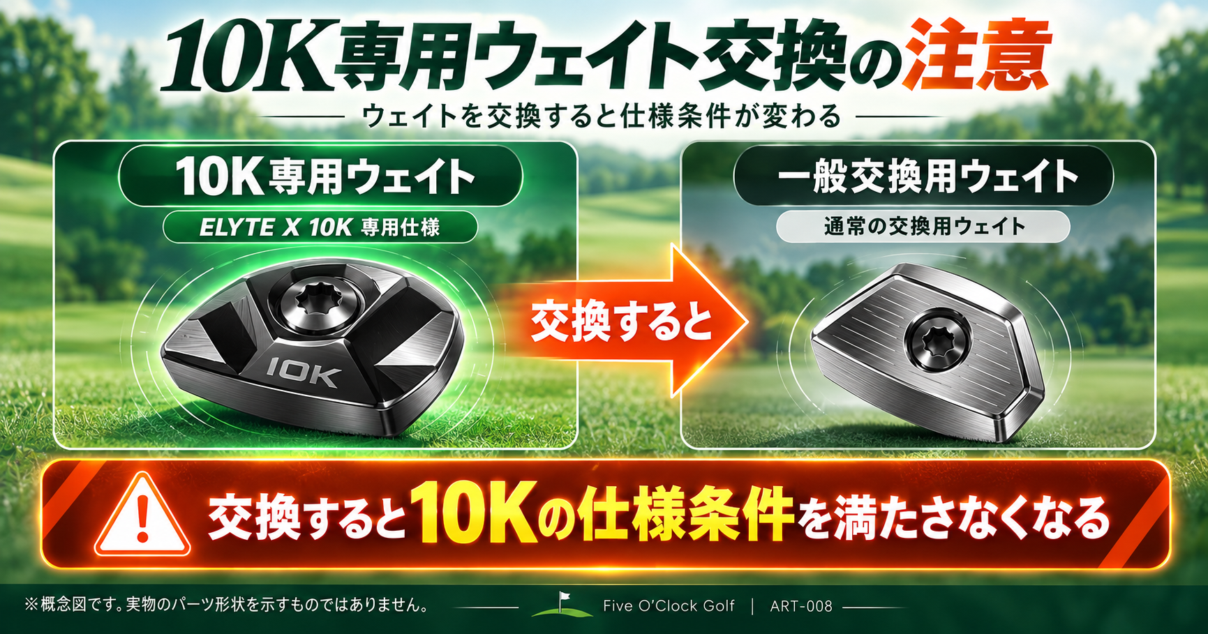 10K専用ウェイトを一般交換用ウェイトに交換すると10Kの仕様条件を満たさなくなることを示した概念図