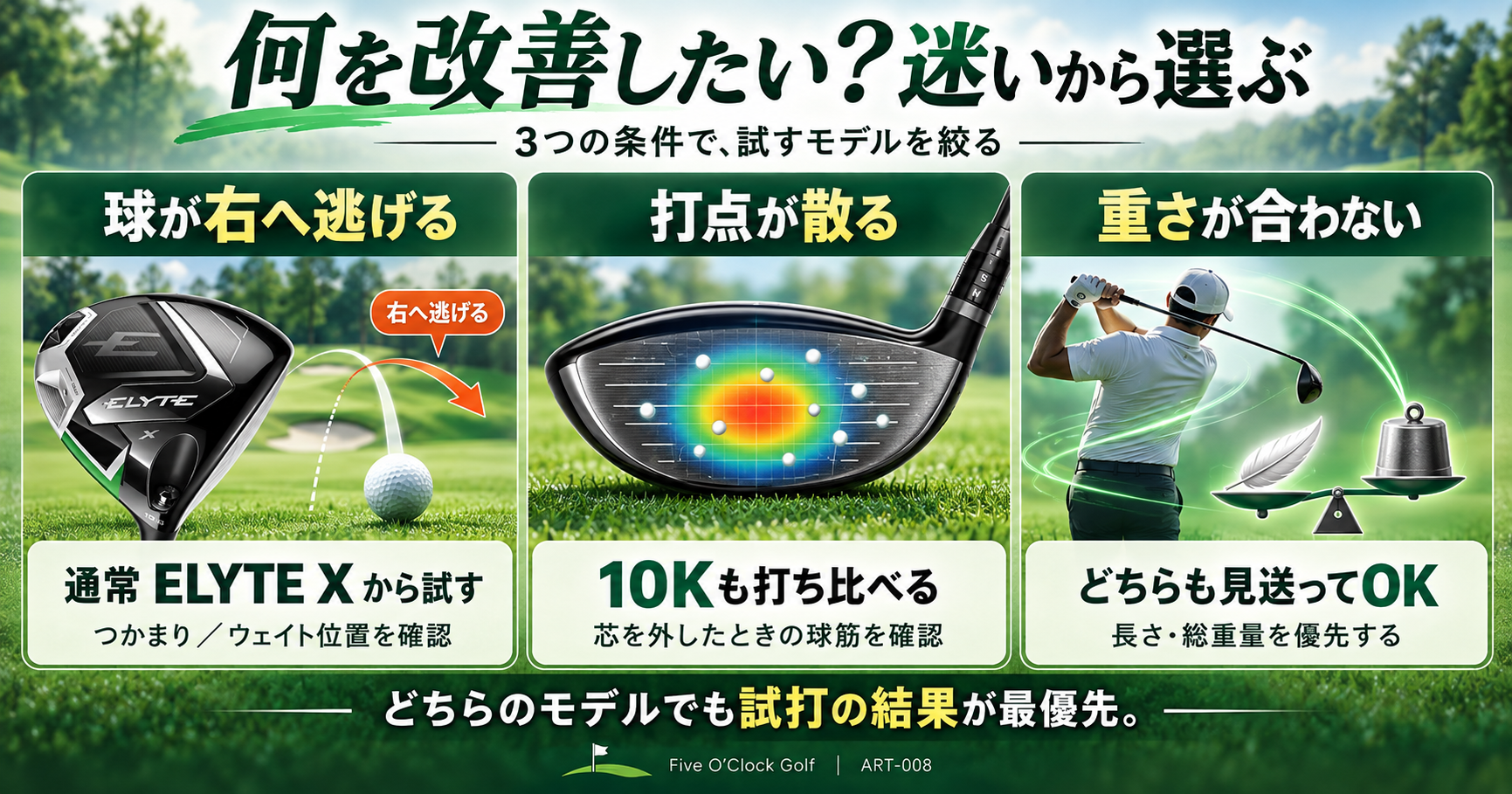球が右へ逃げる、打点が散る、重さが合わないという3つの悩みからELYTE Xと10Kを選ぶイメージ図