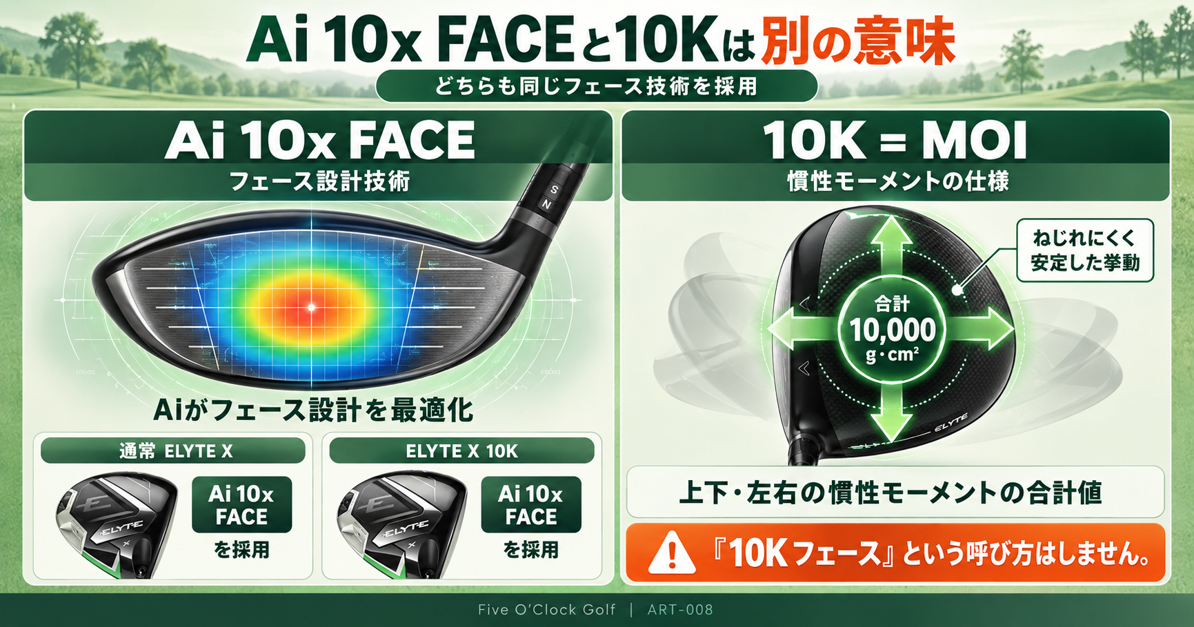 Ai 10x FACEはフェース設計技術、10Kは上下左右の慣性モーメントの合計を示すことを説明する概念図