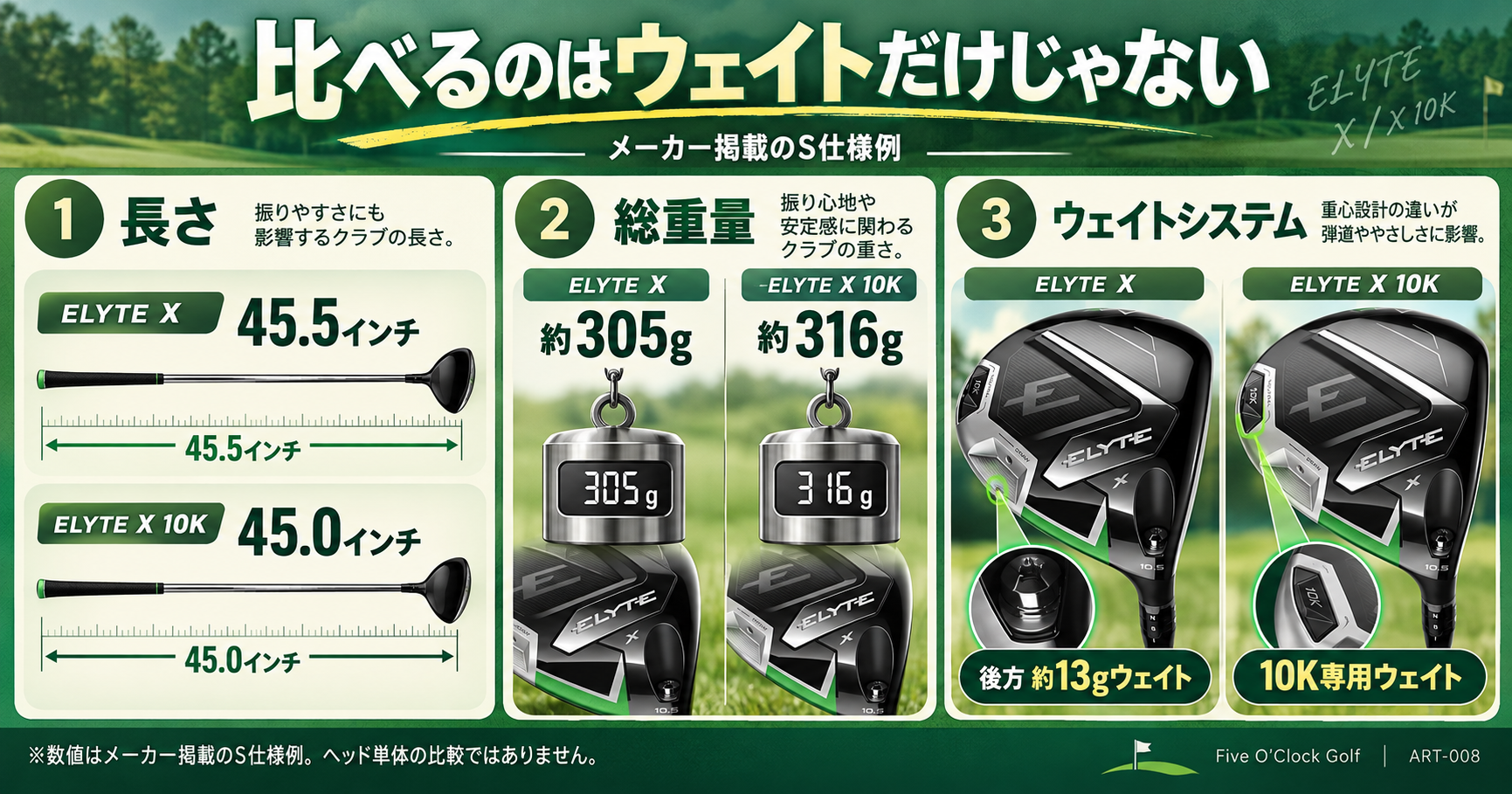ELYTE X 45.5インチ約305gとELYTE X 10K 45.0インチ約316g、ウェイト仕様を比べたメーカー掲載S仕様例