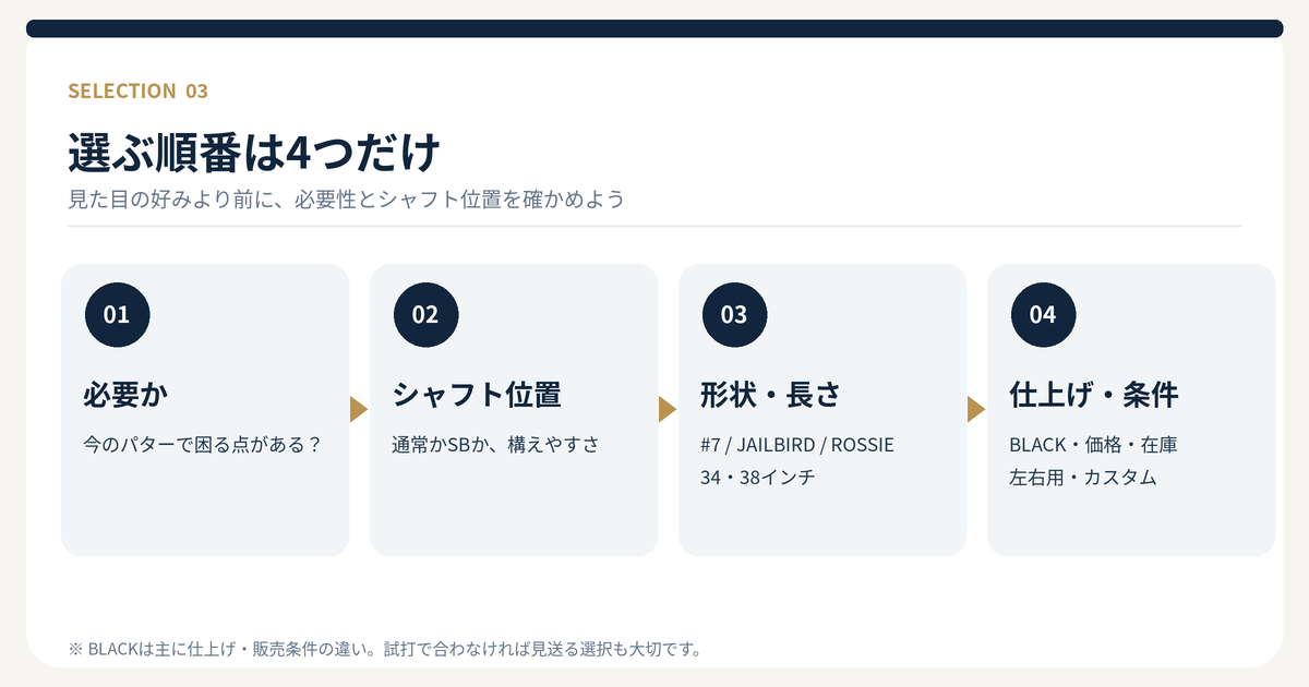 TRI-HOTを選ぶ4ステップ。必要性、シャフト位置、ヘッド形状と長さ、仕上げと販売条件の順に確認