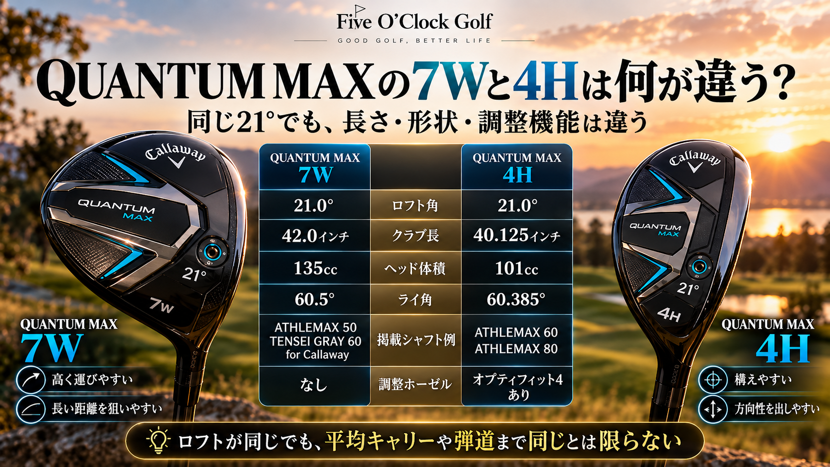 QUANTUM MAX 7Wと4Hのロフト、長さ、ヘッド体積と調整ホーゼルを比較